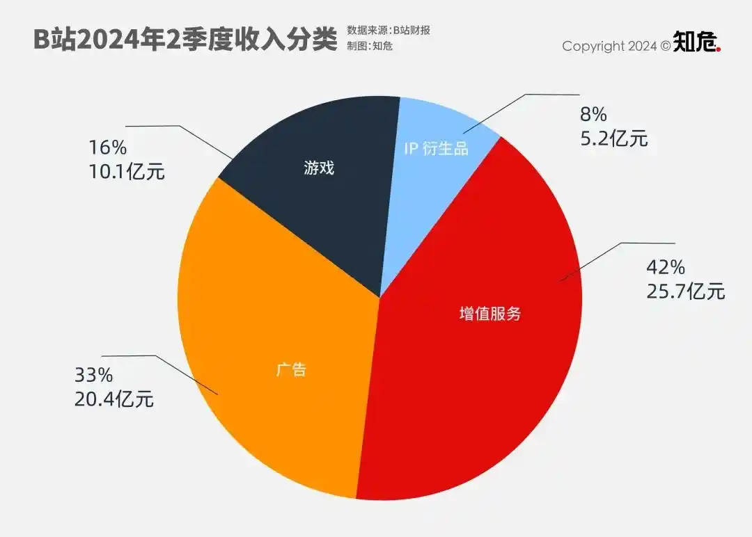 由于B站的广告越来越多，有人开发了一款插件，能将UP主的桌子掀起来 - 小落资源网